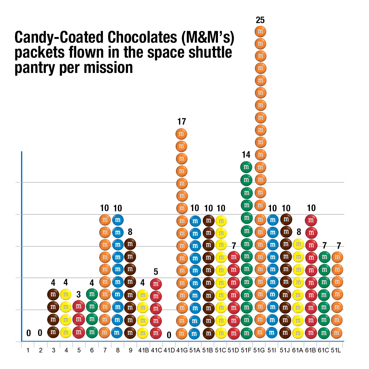 M&M's launch their first ever chocolate bars - and they sound