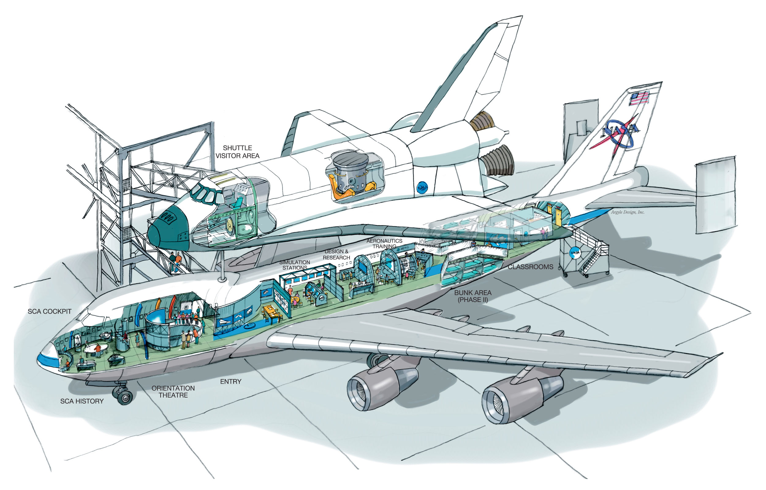 Nasa S Shuttle Ferrying Jumbo Jet To Go On Display With