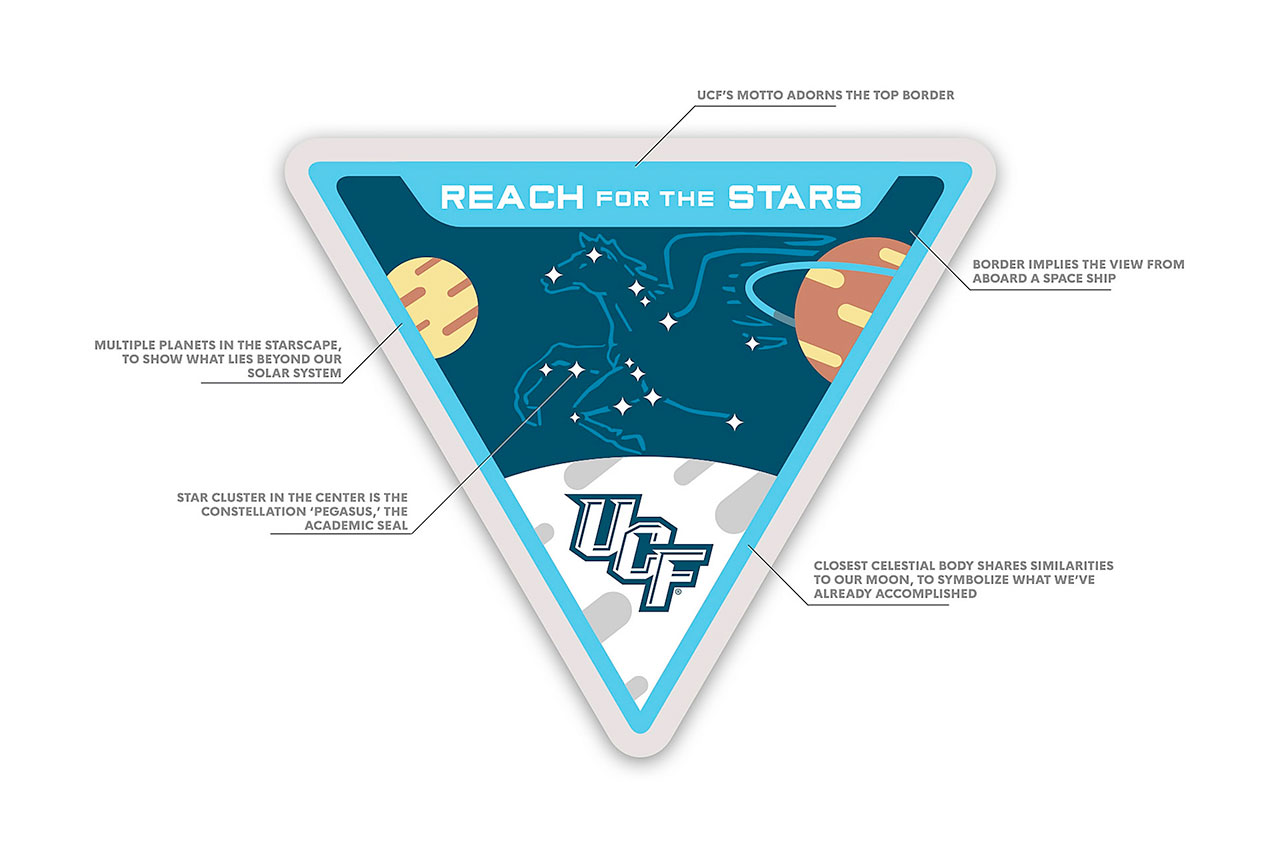 The UCF Knights Football Team Has Unique Space Uniforms and QR