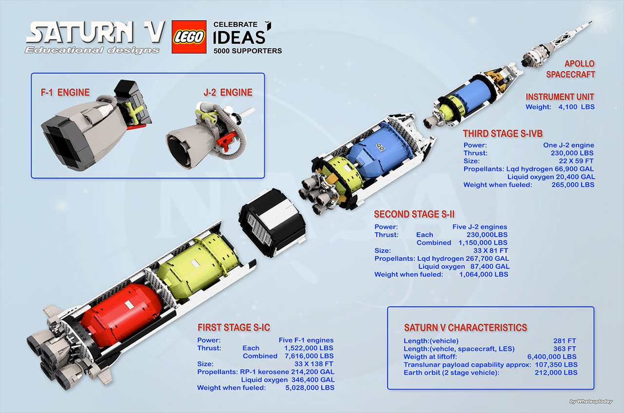 lego moon rocket