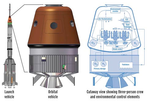 [Obrazek: isro_spacecraft01.jpg]