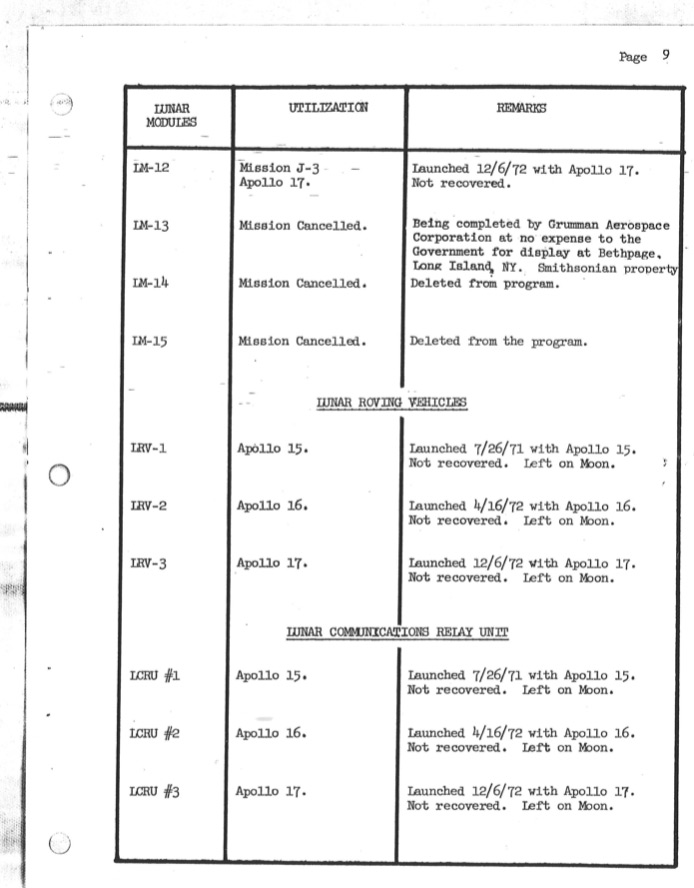 NASA 'Major End Items' disposition report collectSPACE Messages