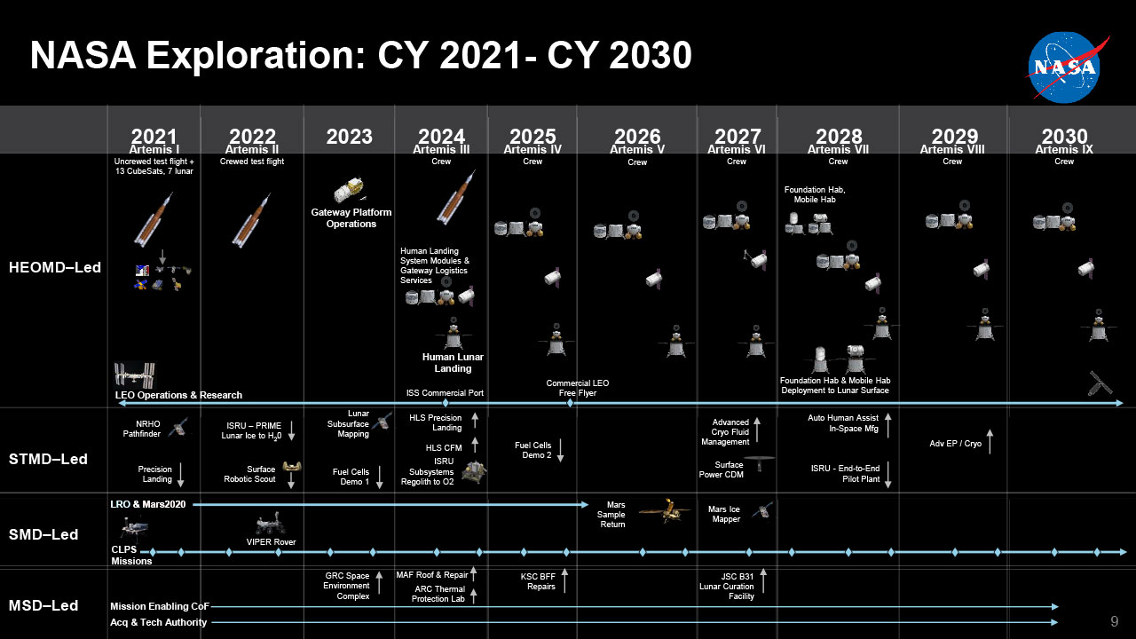 [Discuss] Politics of Artemis moon missions collectSPACE Messages