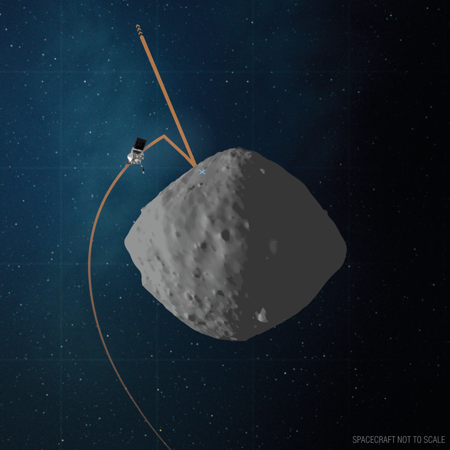 Cheat-Sheet for the Asteroid-Resource Phases on Genesis 2 (I put