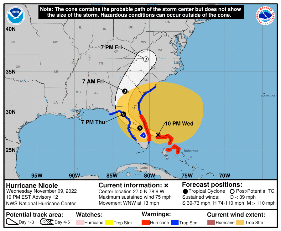 Hurricane Nicole Florida And NASA Kennedy CollectSPACE Messages