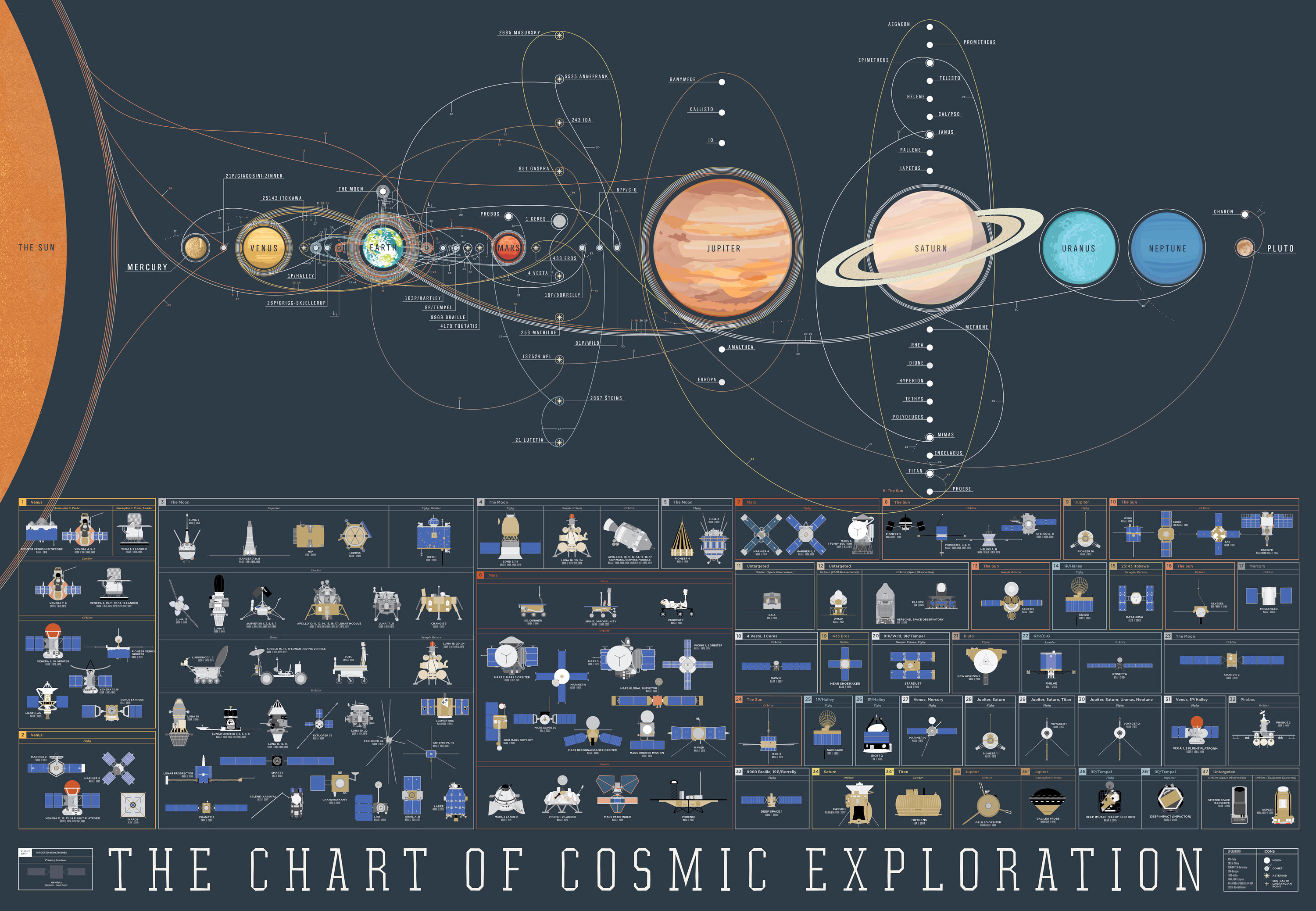 Pop Chart Lab Space