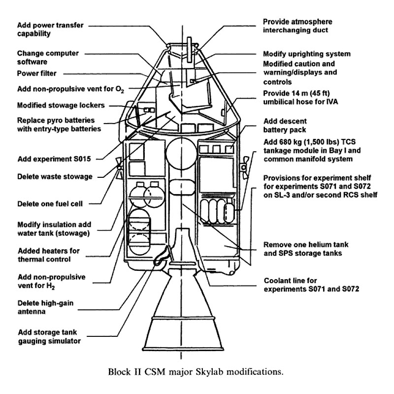 skylab_csm_modifications01-lg.jpg