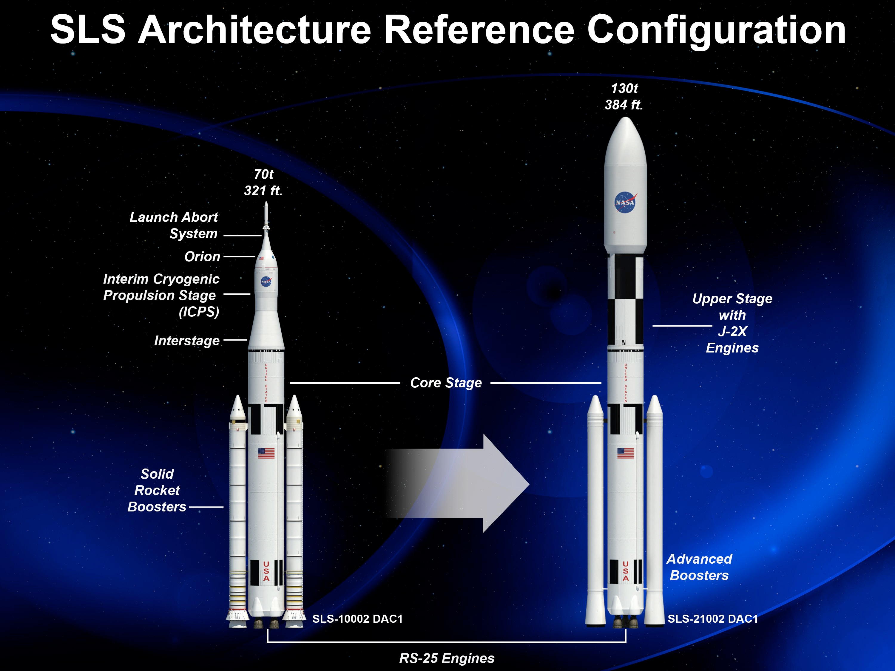 SLS rocket blasts Orion capsule on way to moon - The Washington Post