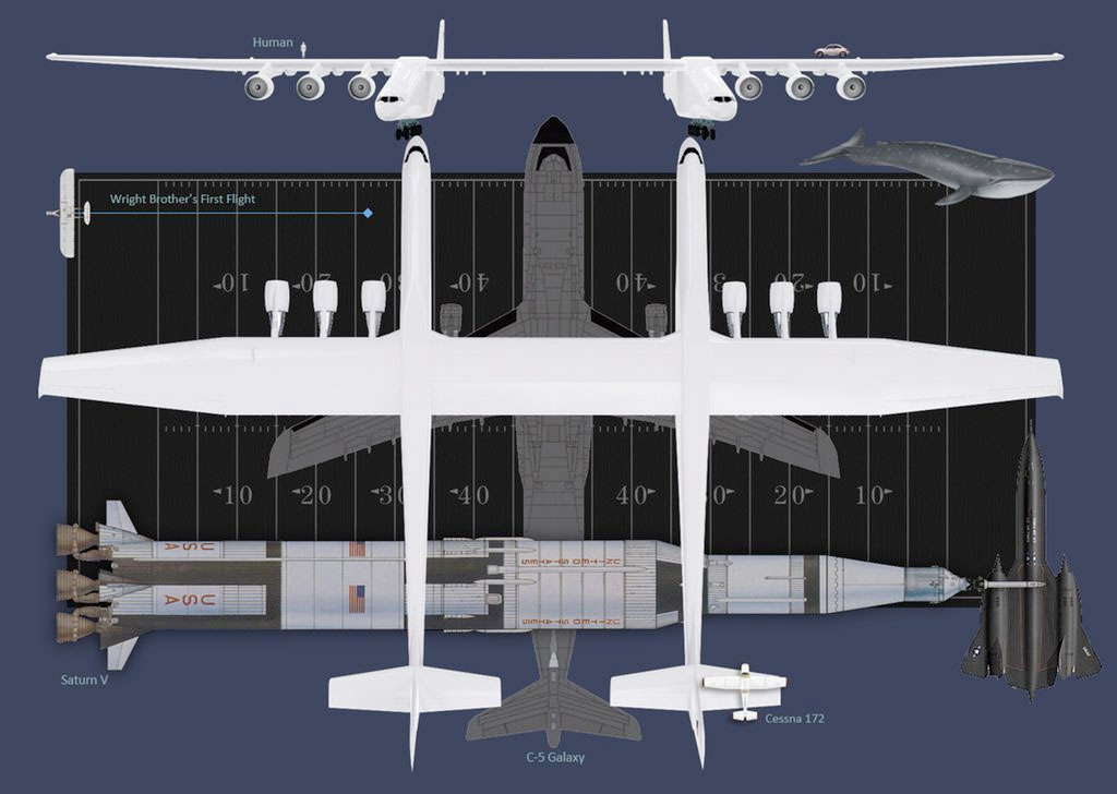 stratolaunch_thinkbig01-lg.jpg