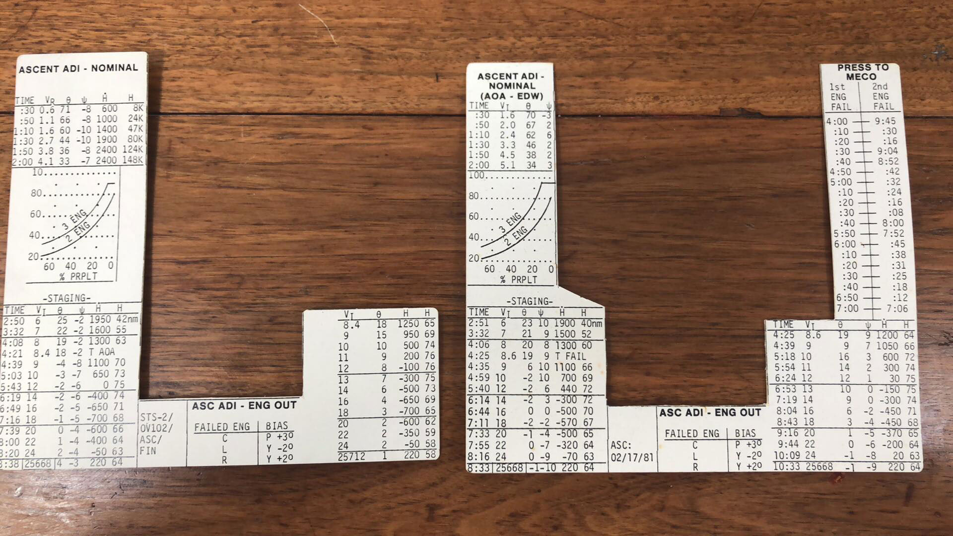 FS: STS-2 Capcom cards, SS2 flown patch - collectSPACE: Messages